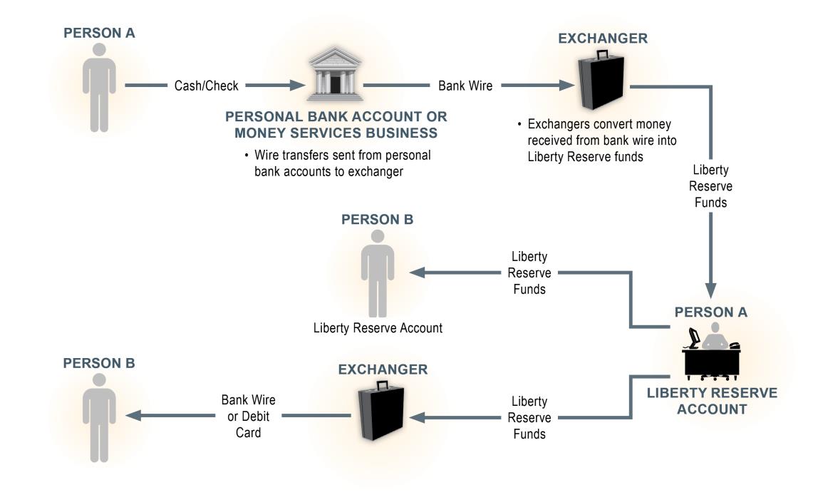 Series of transactions in a centralized virtual currency