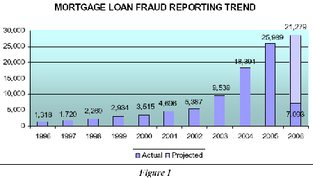 the filing trend between 1997 and 2005